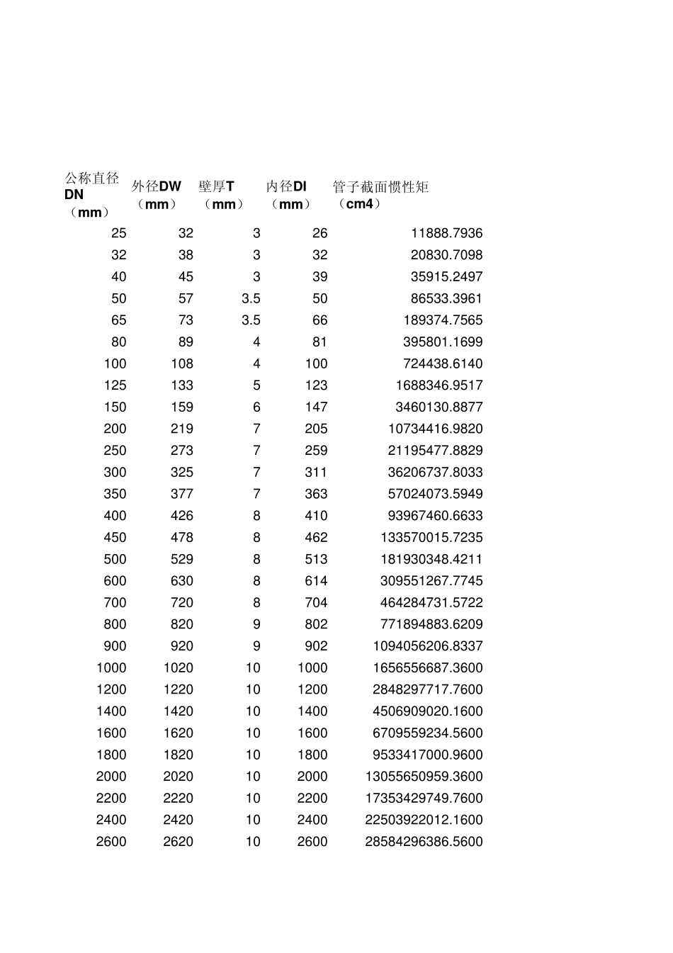 管道跨距计算_第1页