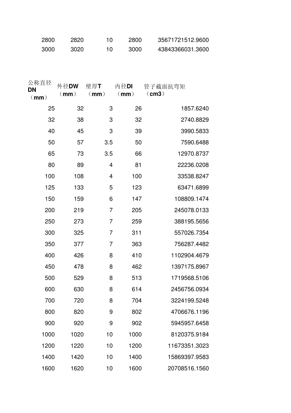 管道跨距计算_第2页