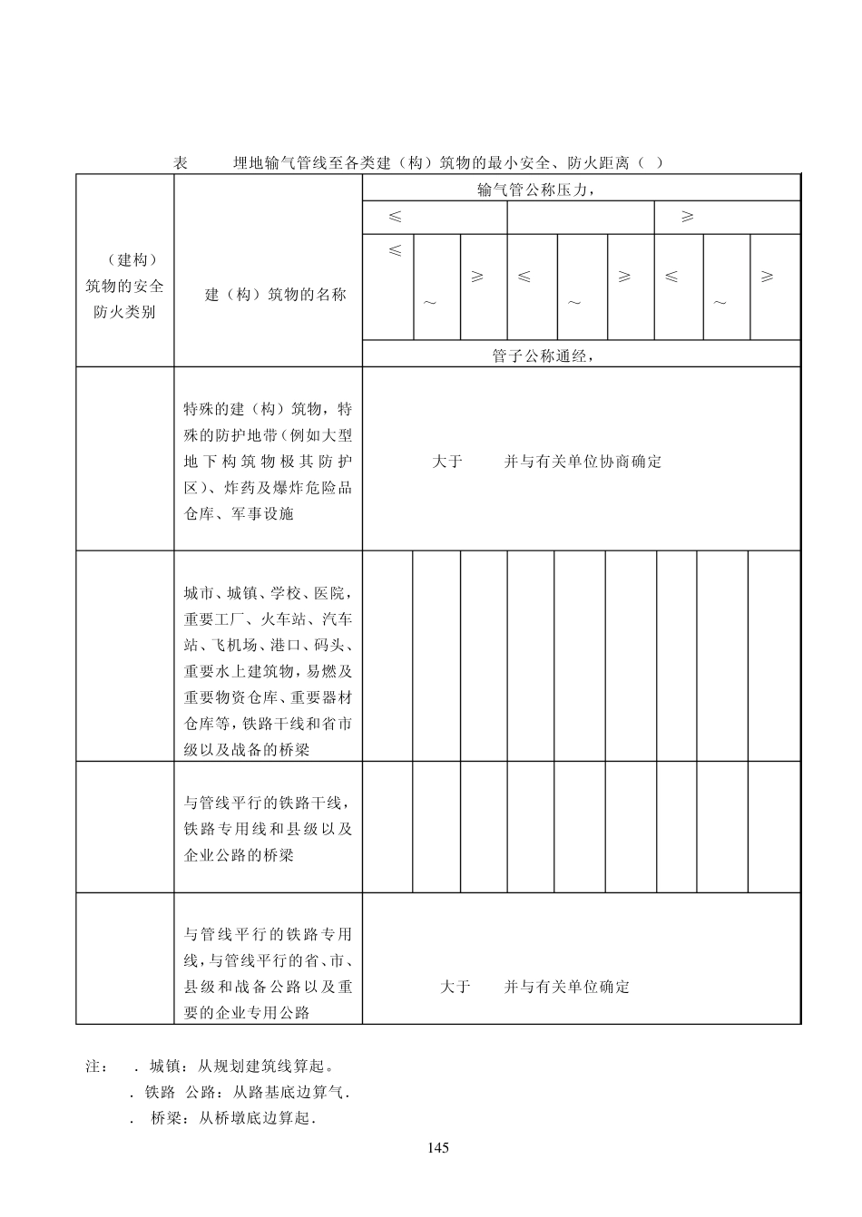 管道输气生产安全_第3页