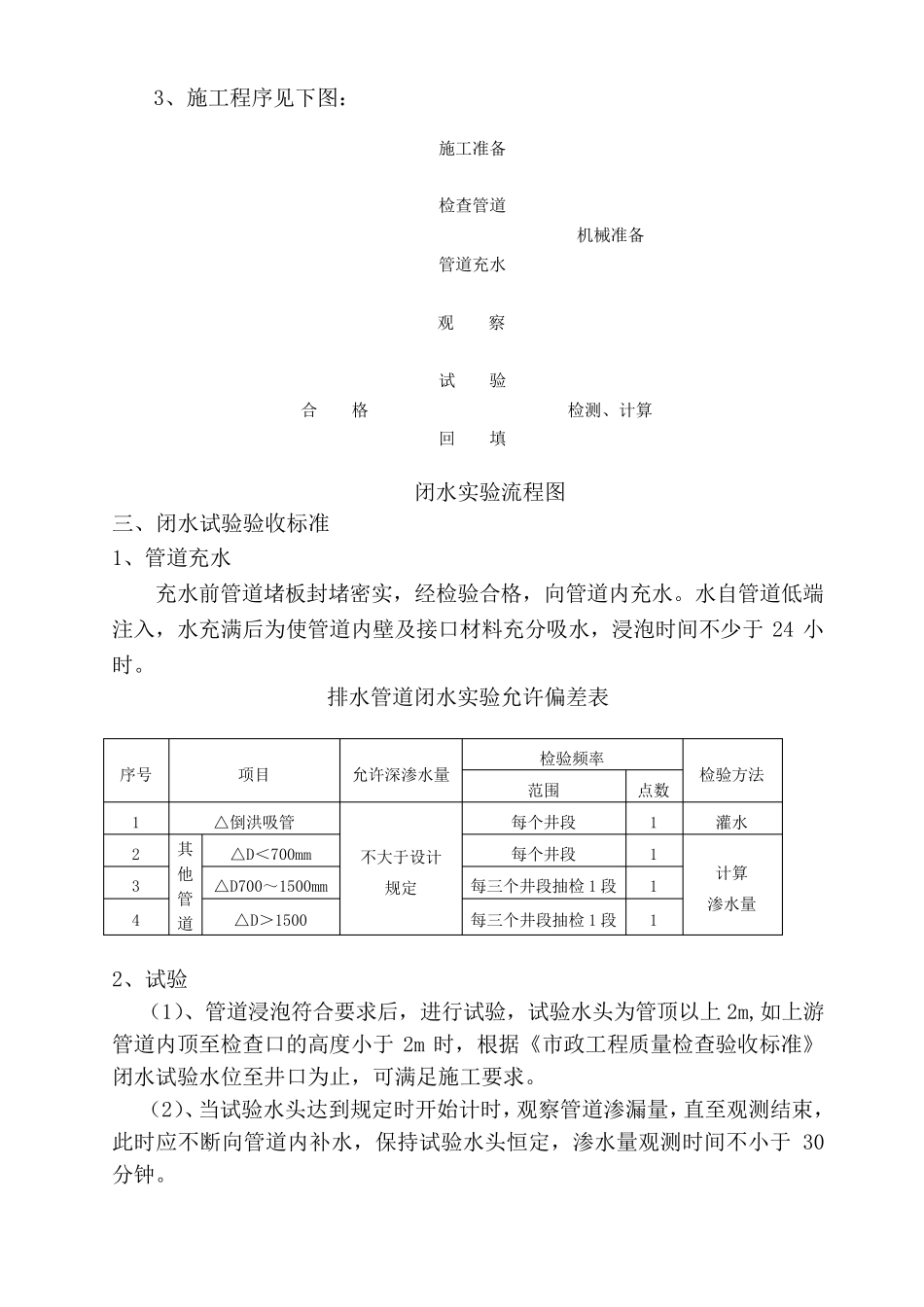 管道闭水试验施工方案_第2页