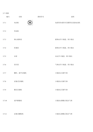 管道阀门符号