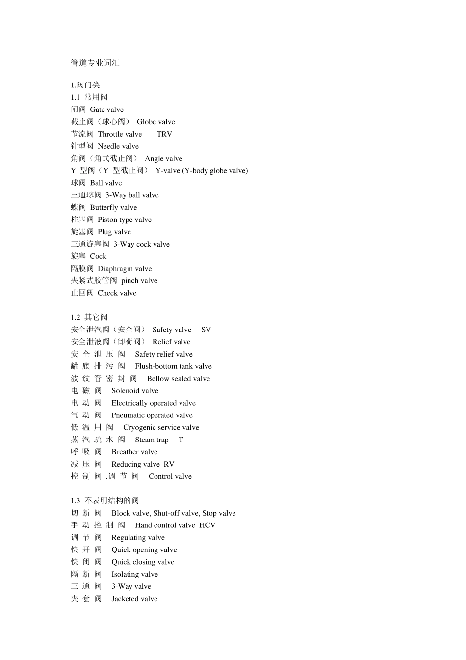 管道阀门词汇_第1页