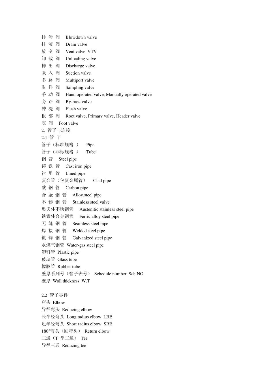 管道阀门词汇_第2页