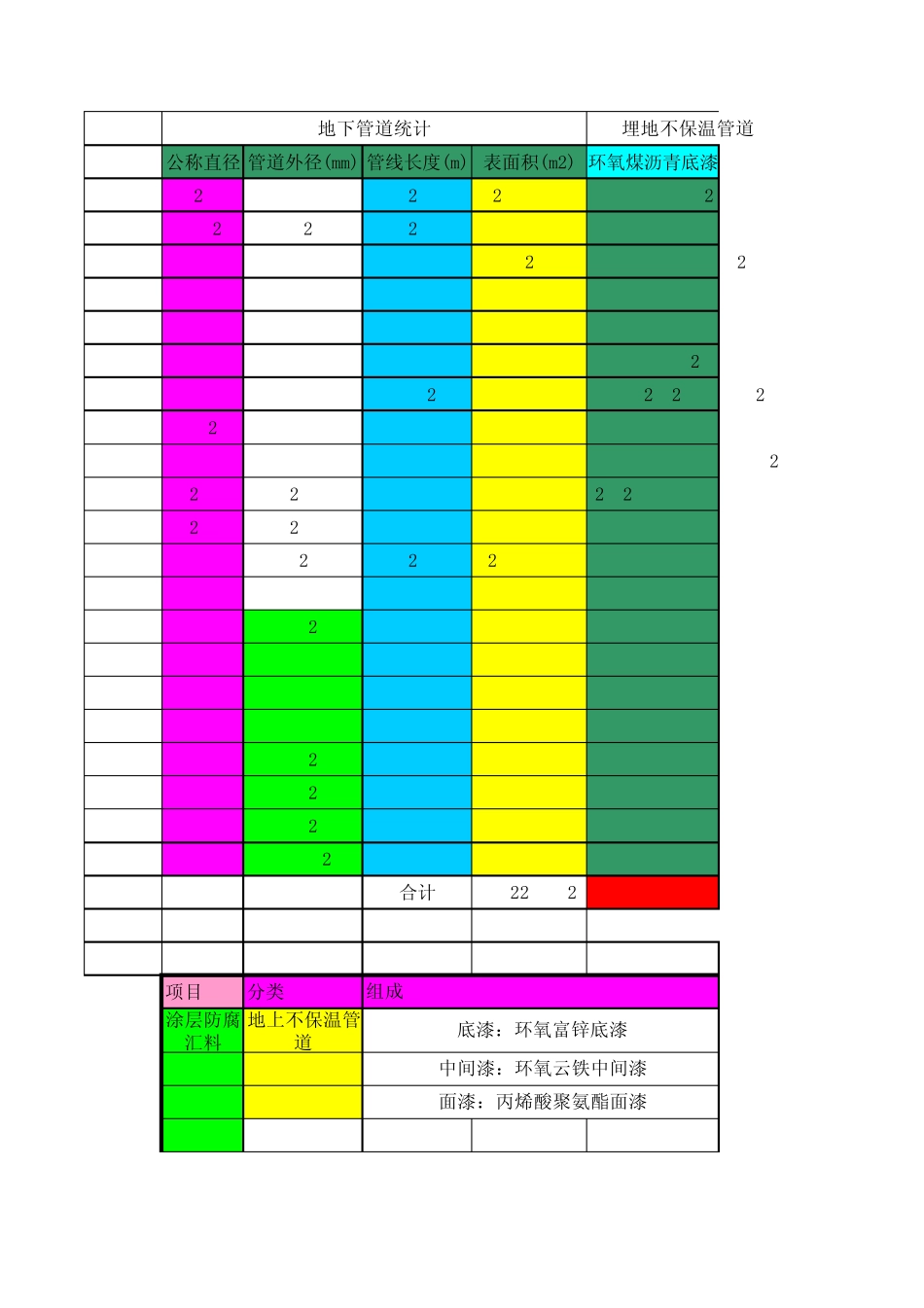 管道防腐计算表格_第1页