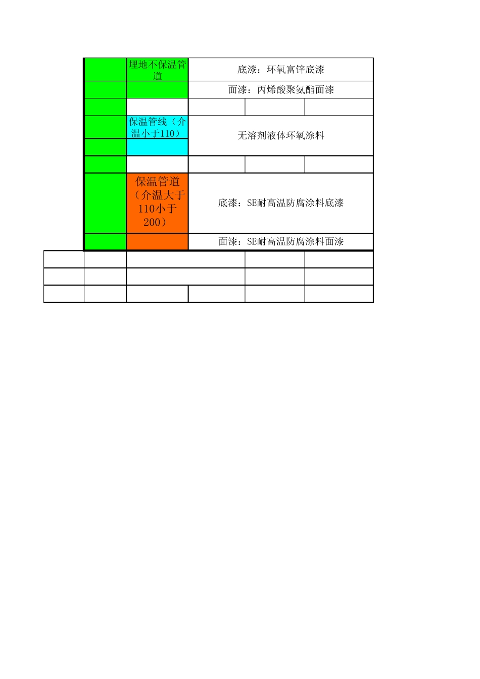管道防腐计算表格_第2页