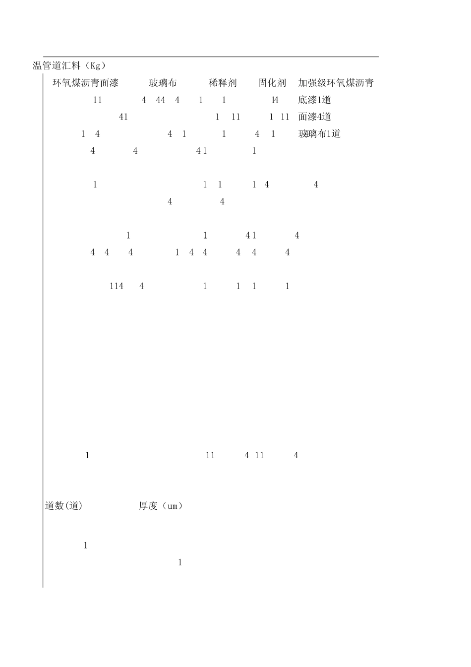管道防腐计算表格_第3页
