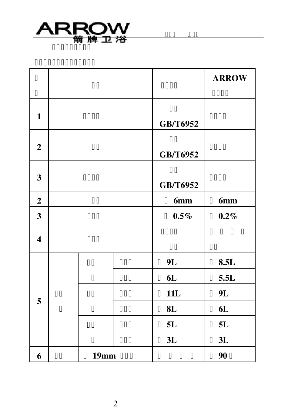 箭牌卫浴技术营销手册(文字)_第2页