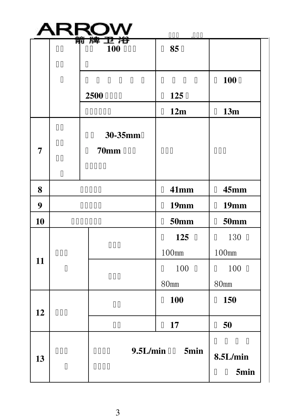 箭牌卫浴技术营销手册(文字)_第3页