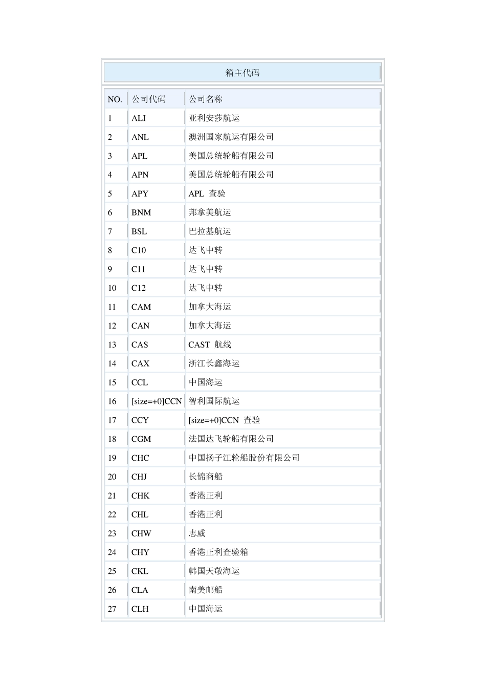 箱主代码大全_第1页