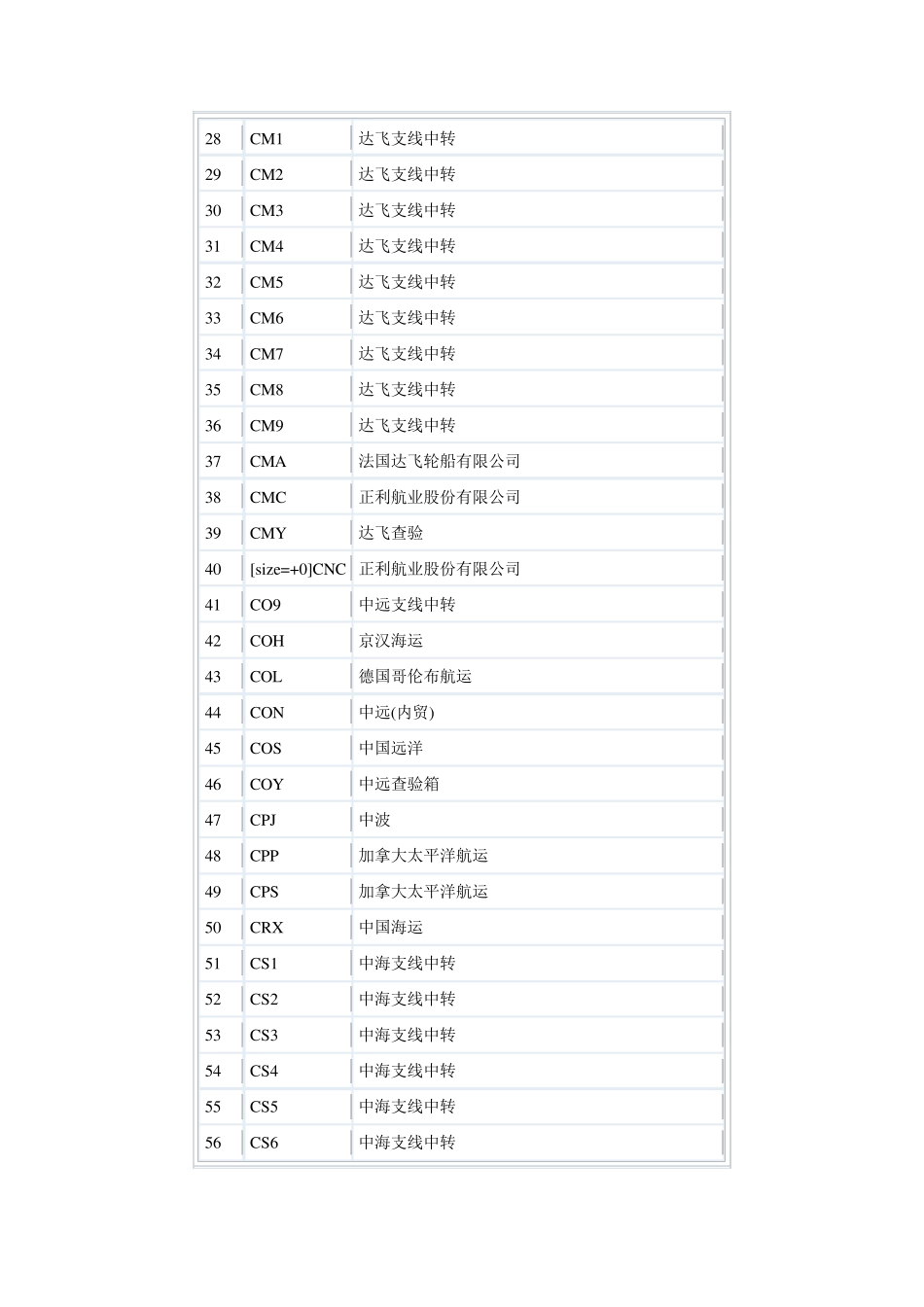 箱主代码大全_第2页