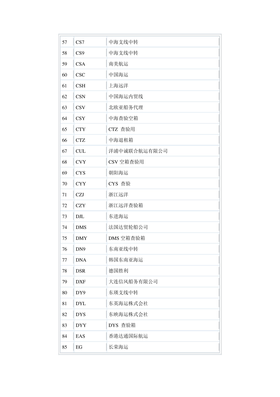 箱主代码大全_第3页
