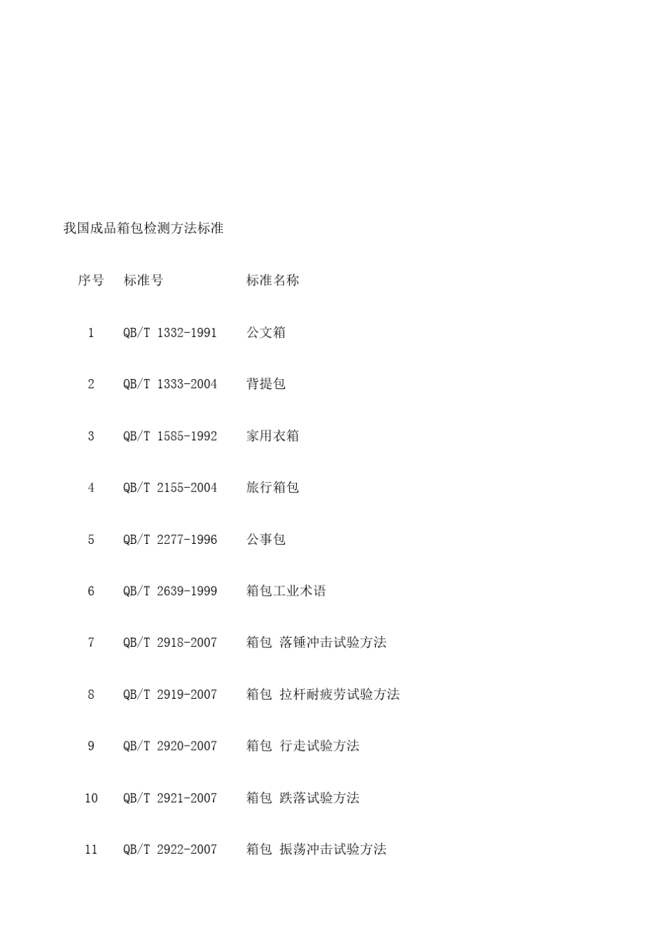 箱包手袋行业标准的分类_第1页