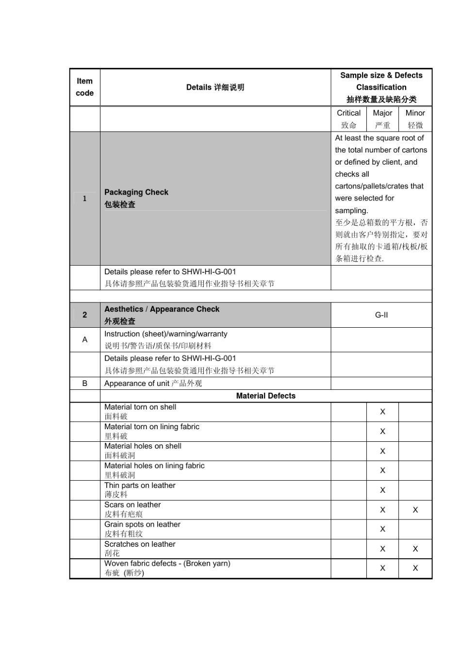 箱包检验LuggageandbagChecklist(中英文对照)_第3页
