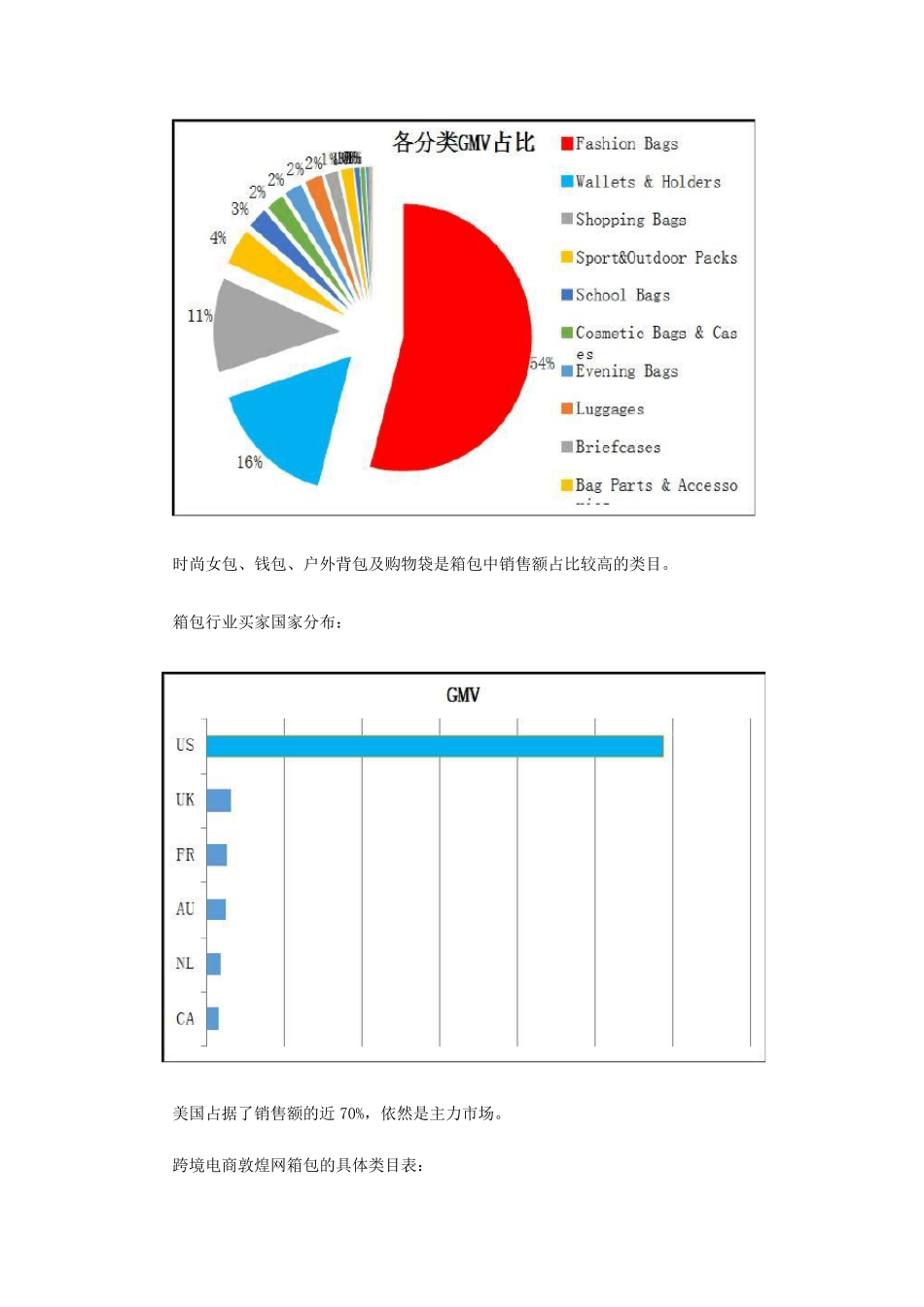 箱包跨境电商怎么做;箱包外贸电商培训_第2页