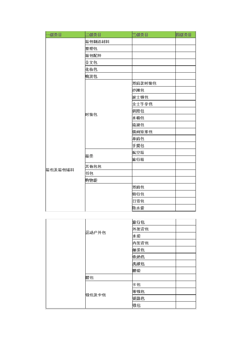 箱包跨境电商怎么做;箱包外贸电商培训_第3页