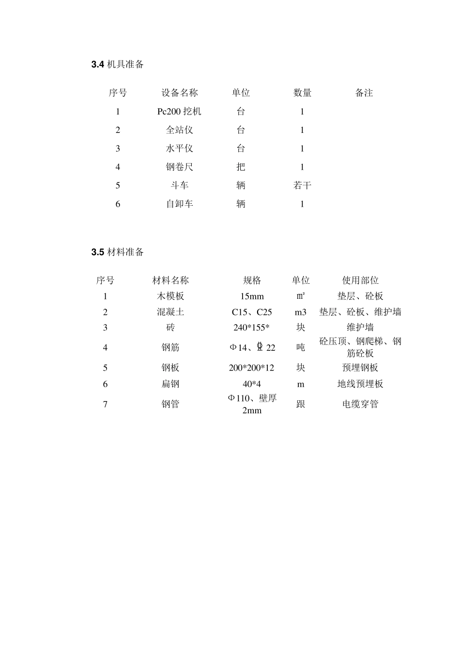 箱变基础施工工艺_第3页
