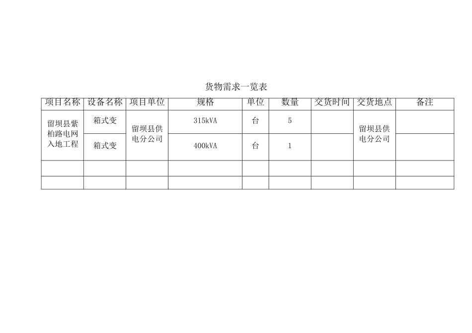 箱变技术要求_第2页