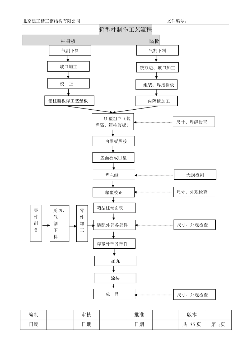 箱型柱制作通用工艺_第2页
