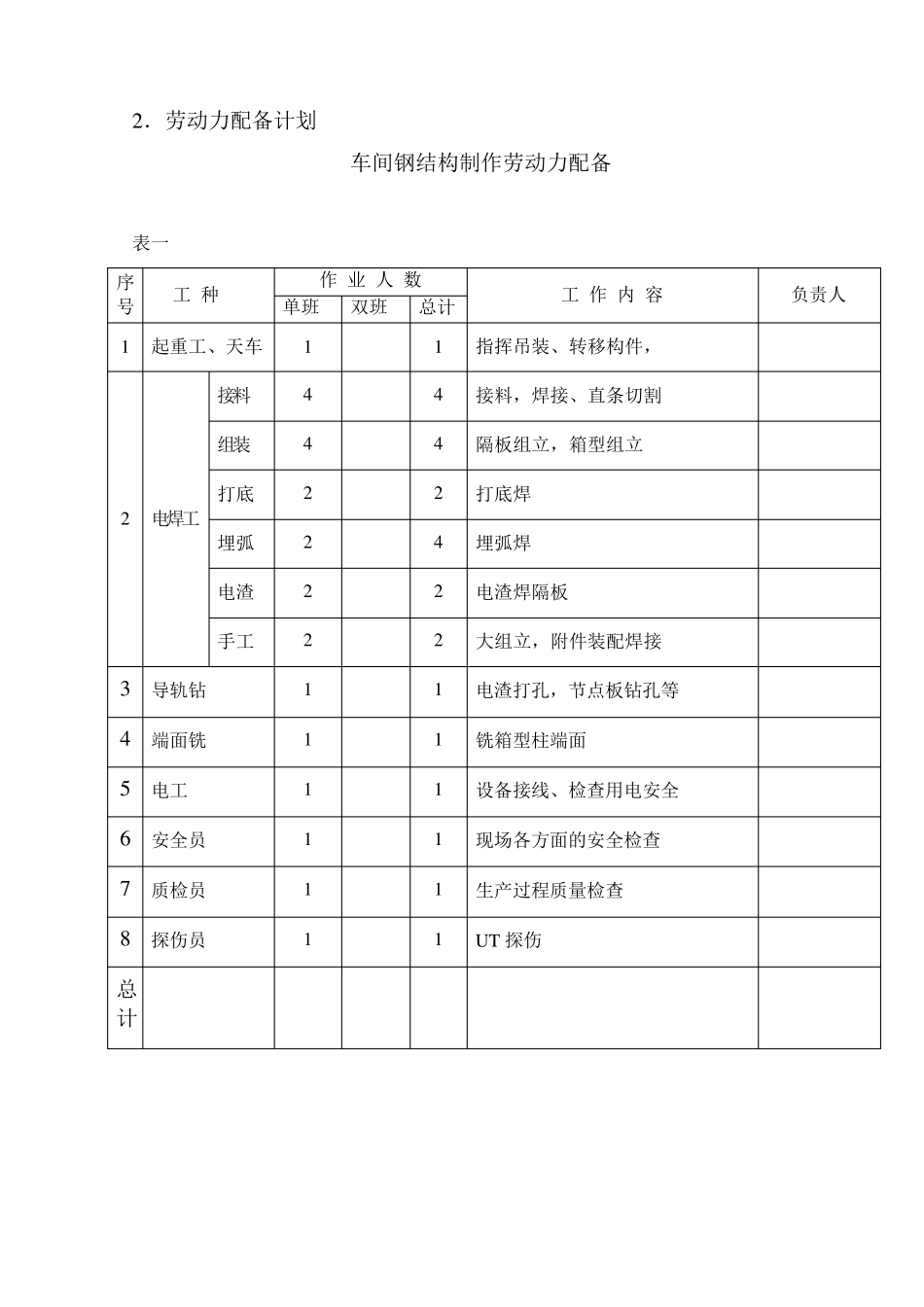 箱型柱工艺制作施工方案_第3页