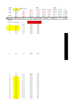 箱梁截面有效宽度计算