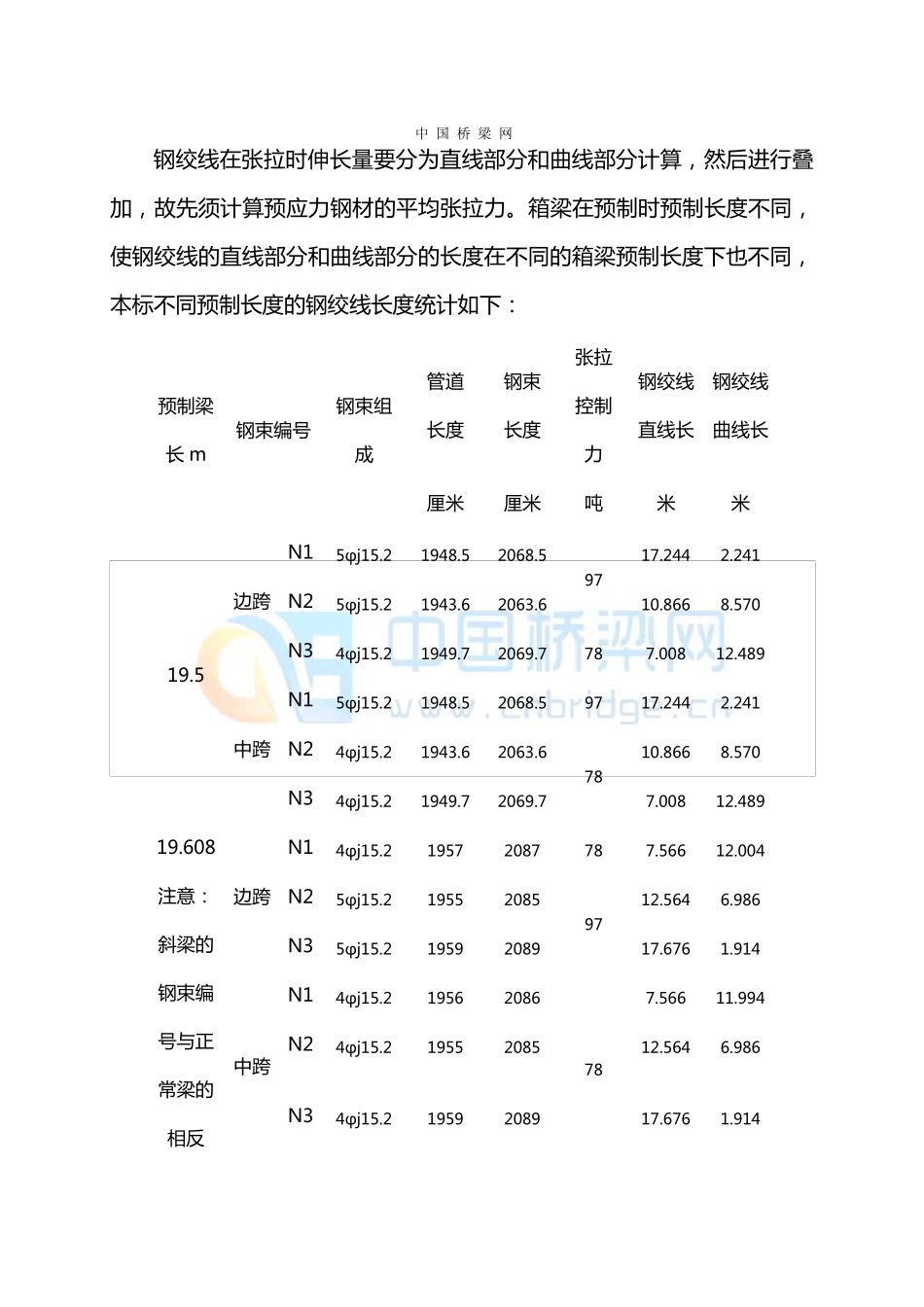 箱梁预应力张拉计算书_第3页