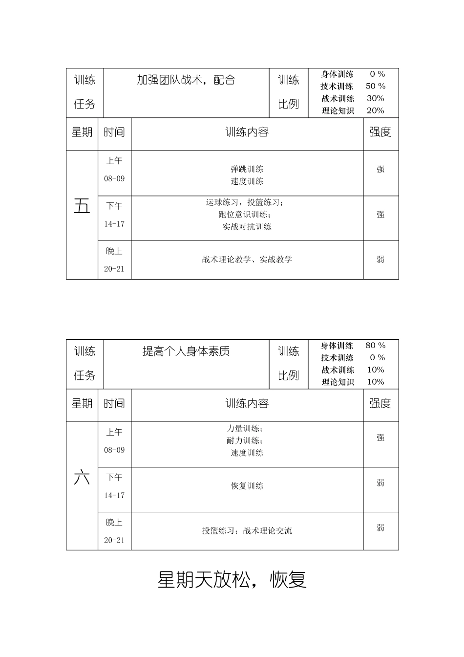 篮球专业一周训练计划_第3页