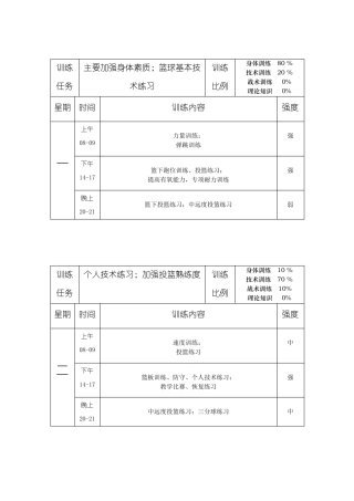 篮球专业一周训练计划