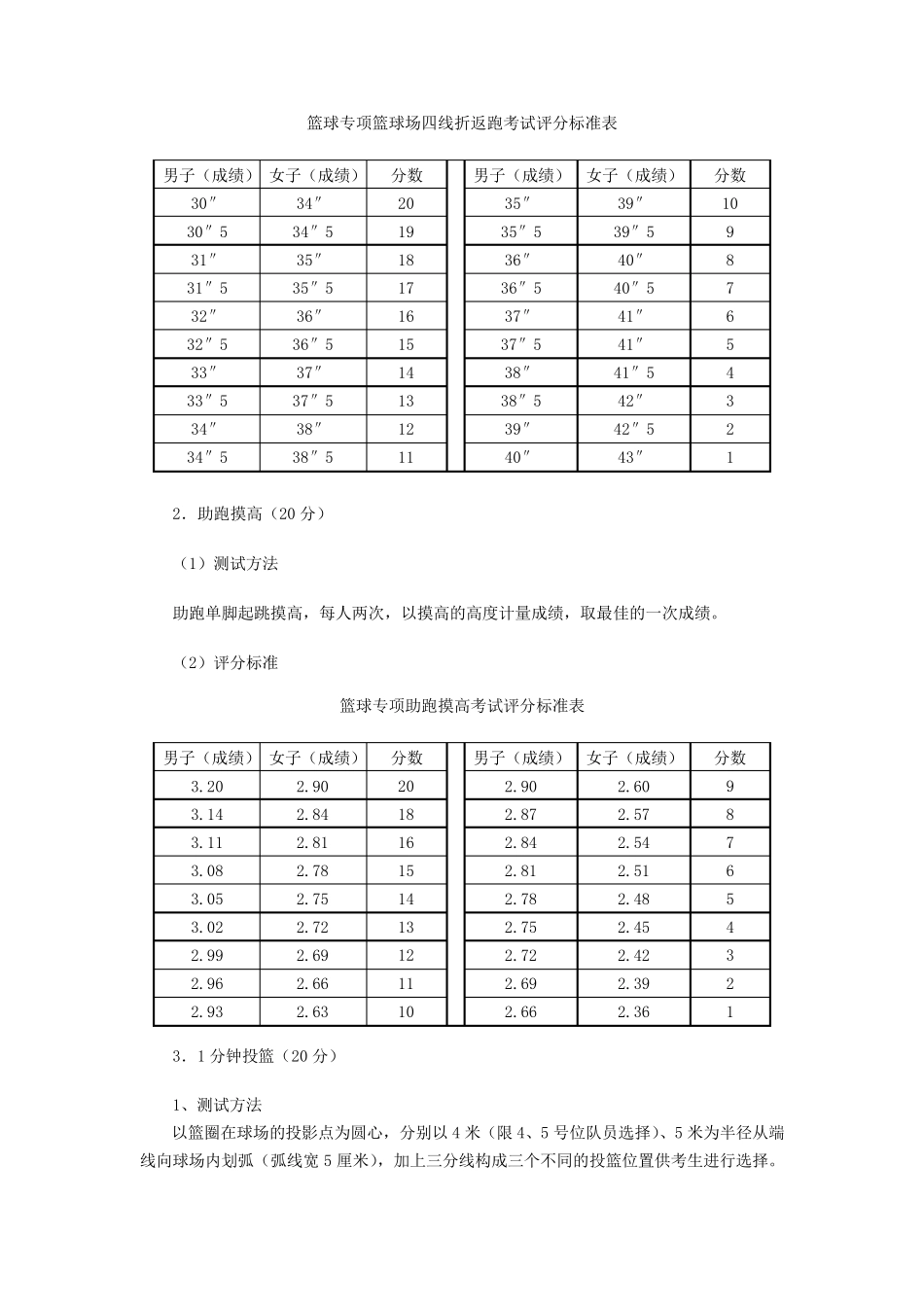 篮球专项考试内容,方法及评分标准_第2页