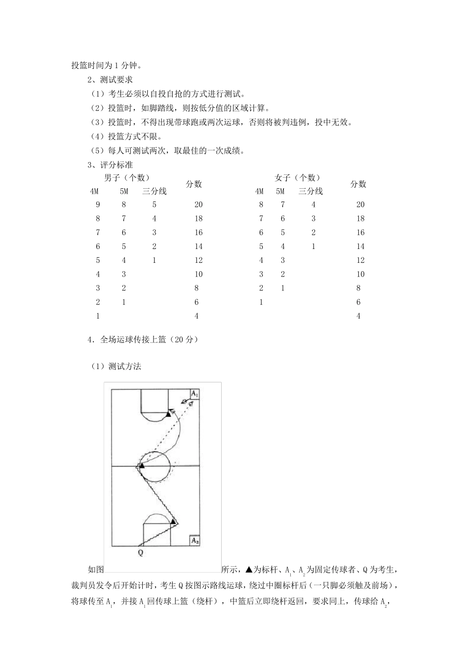 篮球专项考试内容,方法及评分标准_第3页