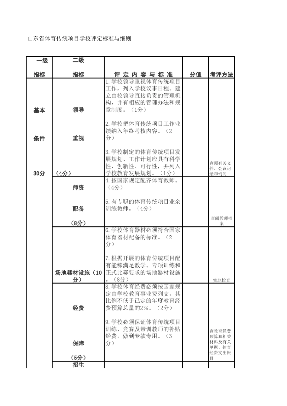 篮球体育传统学校评估标准与细则_第1页