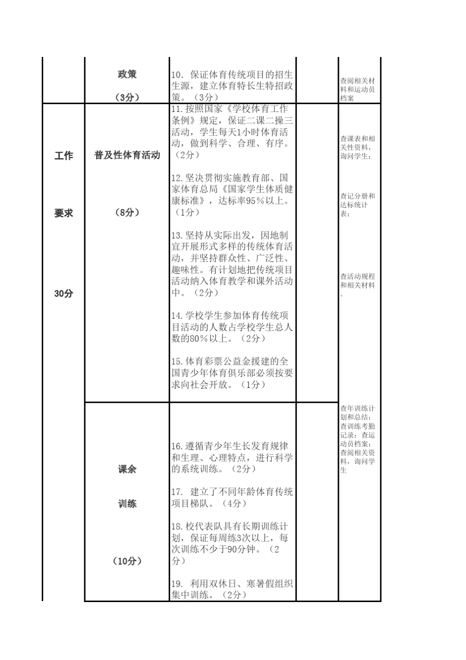 篮球体育传统学校评估标准与细则_第2页