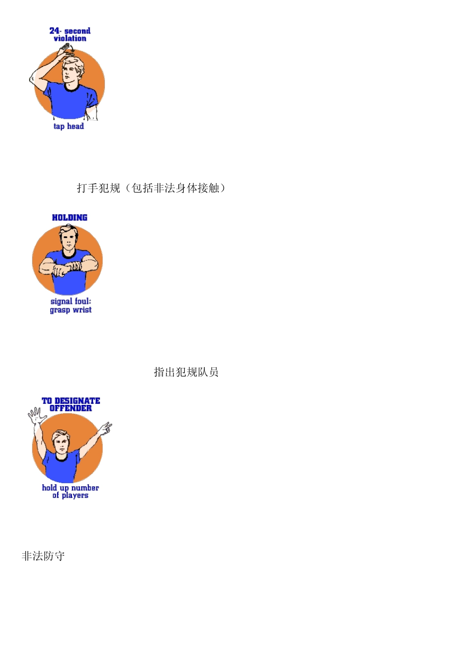 篮球国际裁判判罚动作要领_第3页