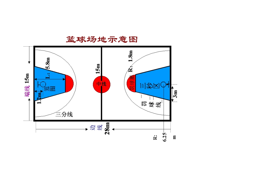 篮球场画线尺寸说明_第1页