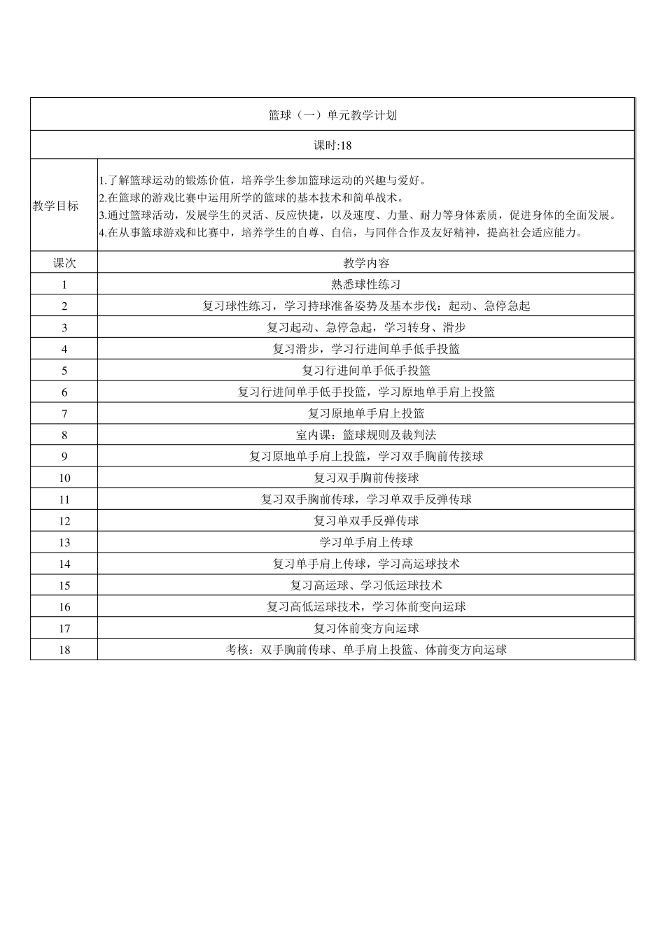 篮球水平一电子教案_第1页