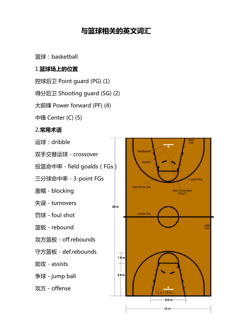 篮球英文专业术语_第1页