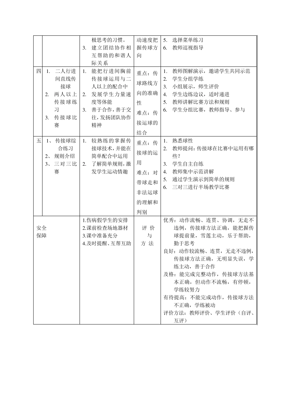 篮球行进间双手胸前传球单元计划_第2页