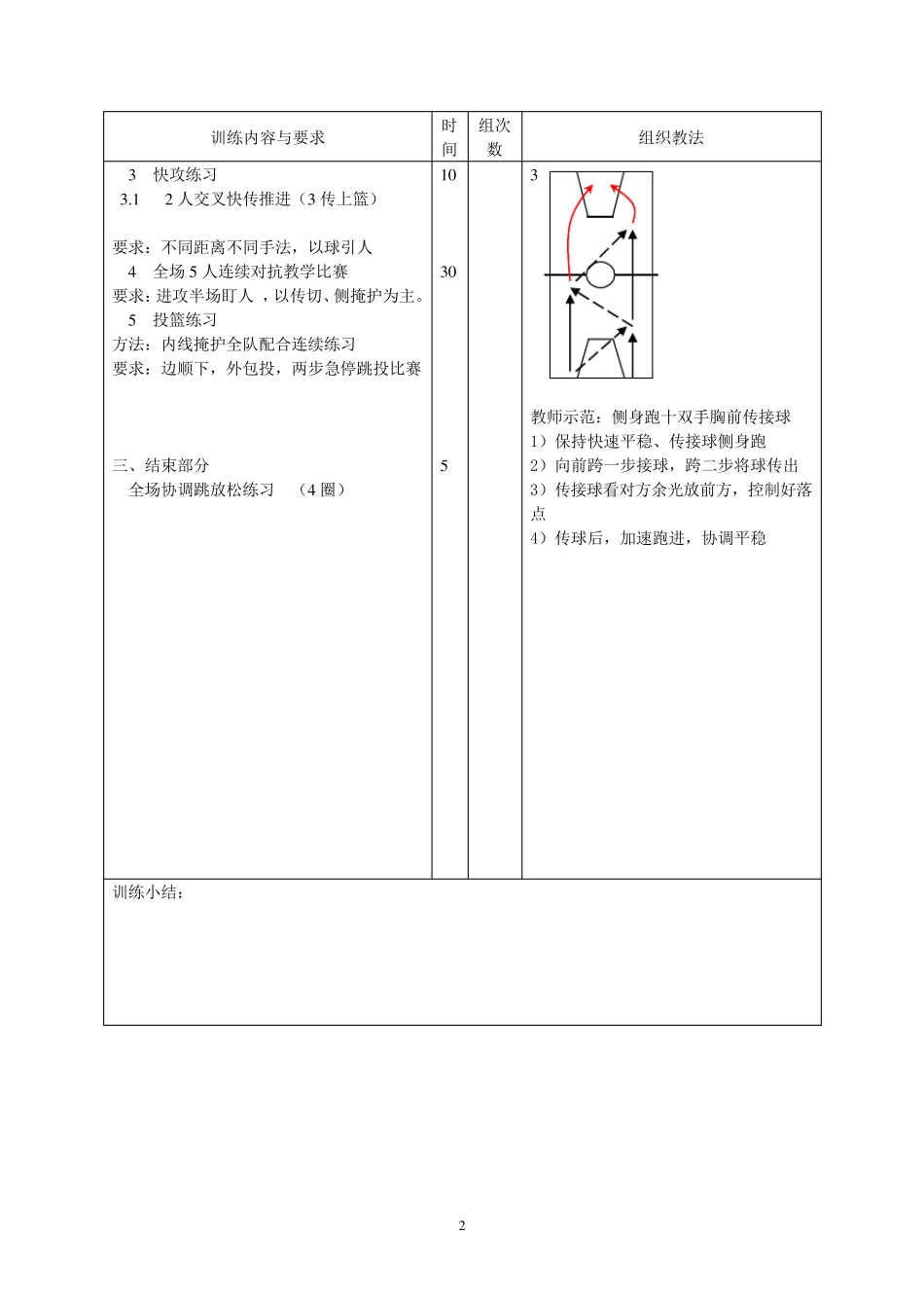 篮球训练教案_第2页