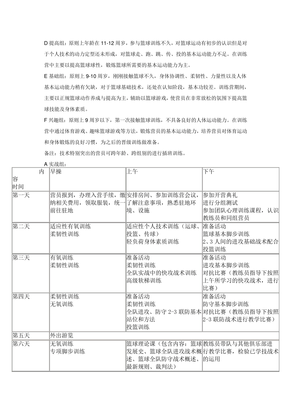 篮球训练营训练计划_第2页