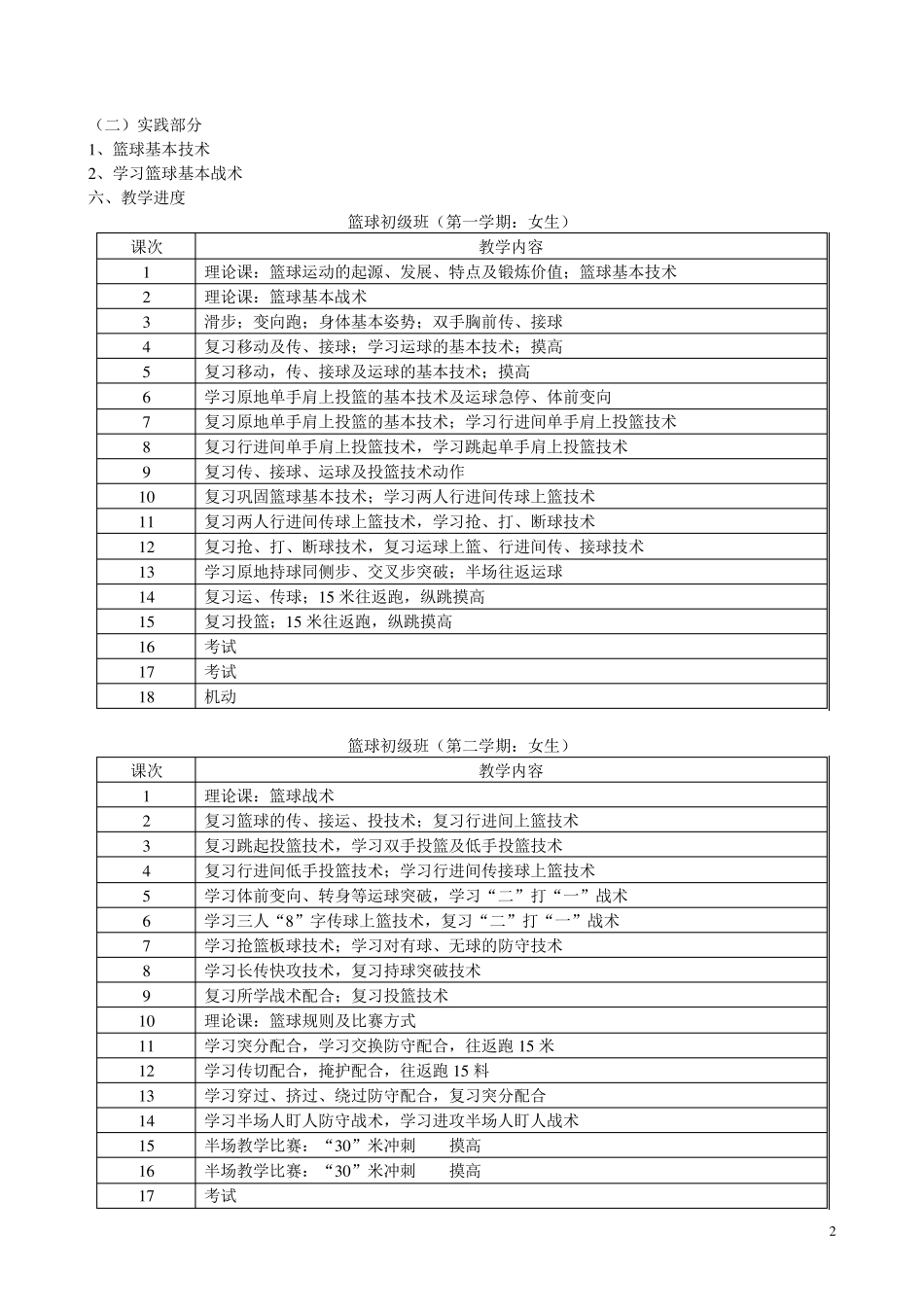 篮球课程教学大纲_第2页