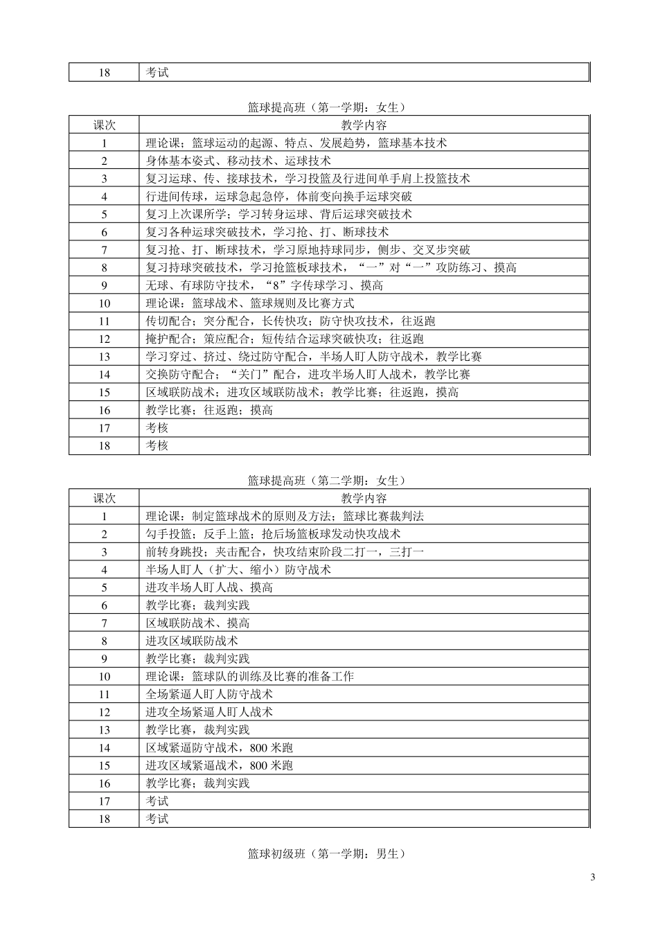 篮球课程教学大纲_第3页