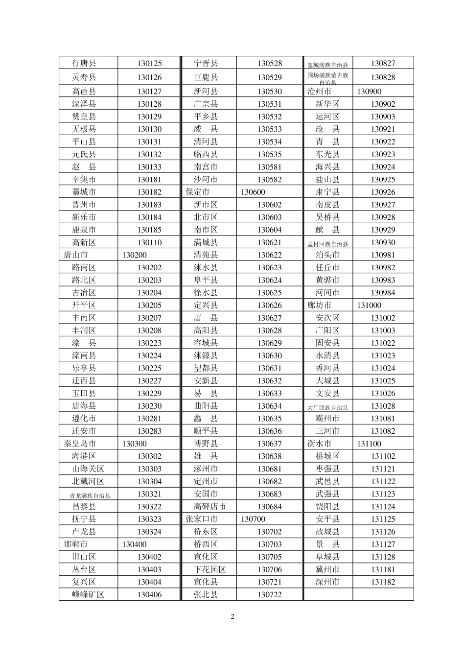 籍贯行政区域代码查询_第2页