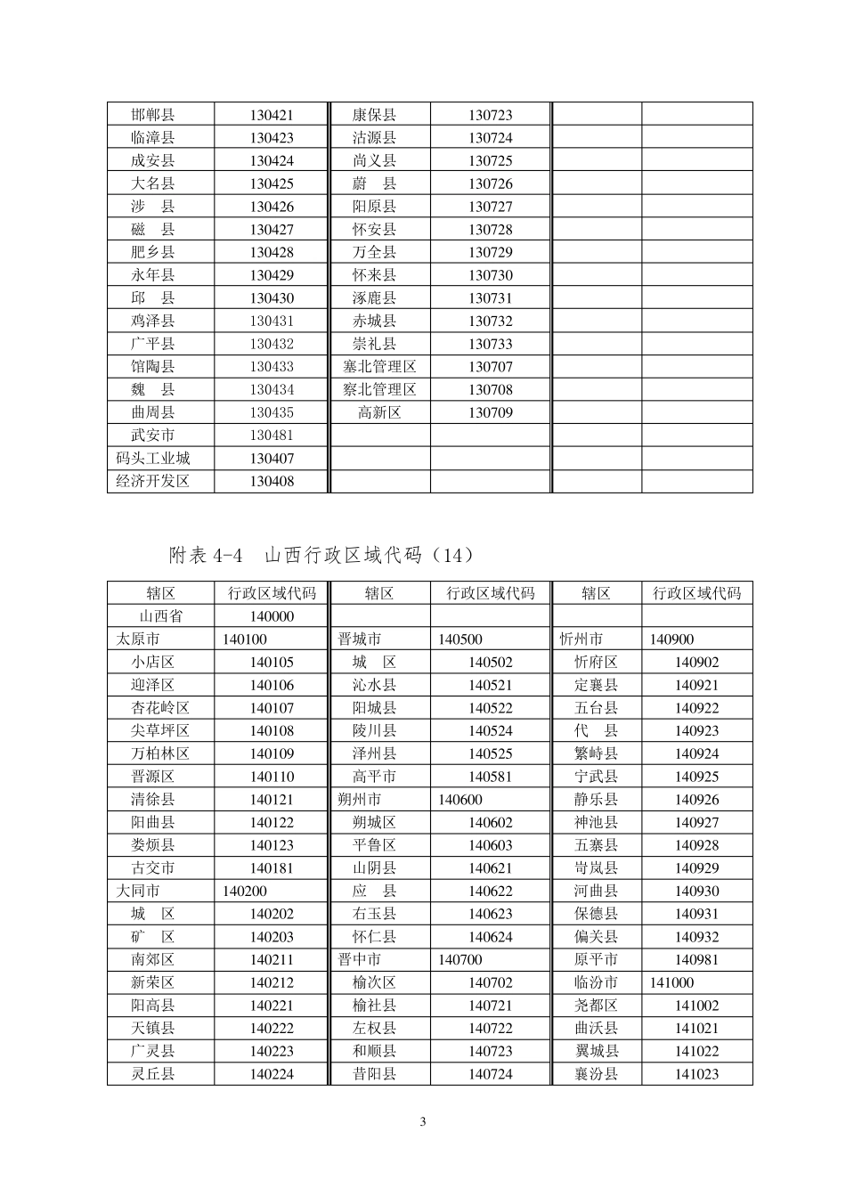 籍贯行政区域代码查询_第3页