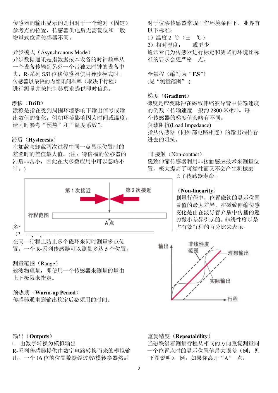 米兰特磁致伸缩位移传感器选型01_第3页