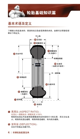 米其林轮胎基础知识
