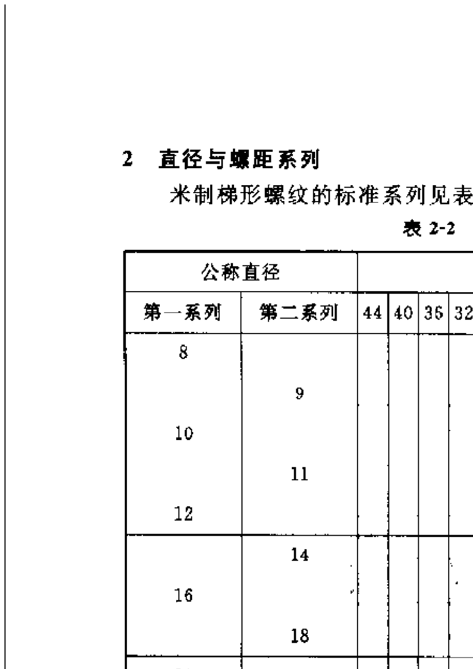 米制梯形螺纹标准(30°)(Tr)_第3页