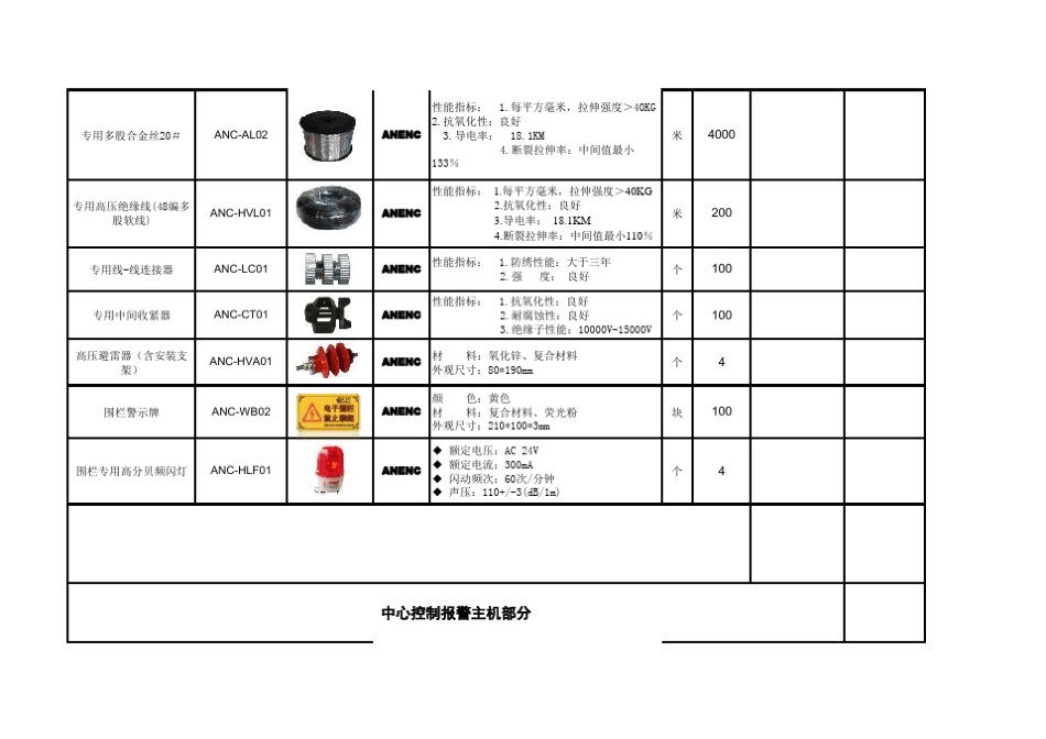 米电子围栏报价清单_第2页