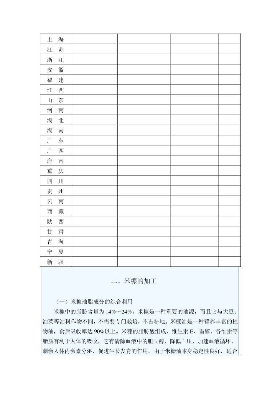米糠综合利用开发_第2页