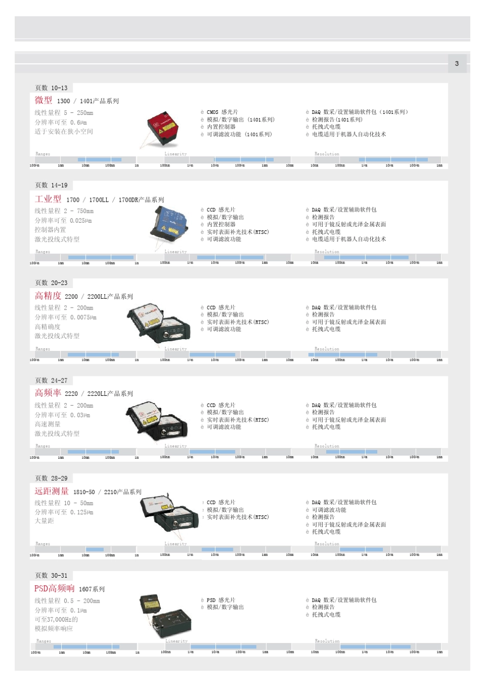 米铱激光综合样本optoNCDT_chn_第3页