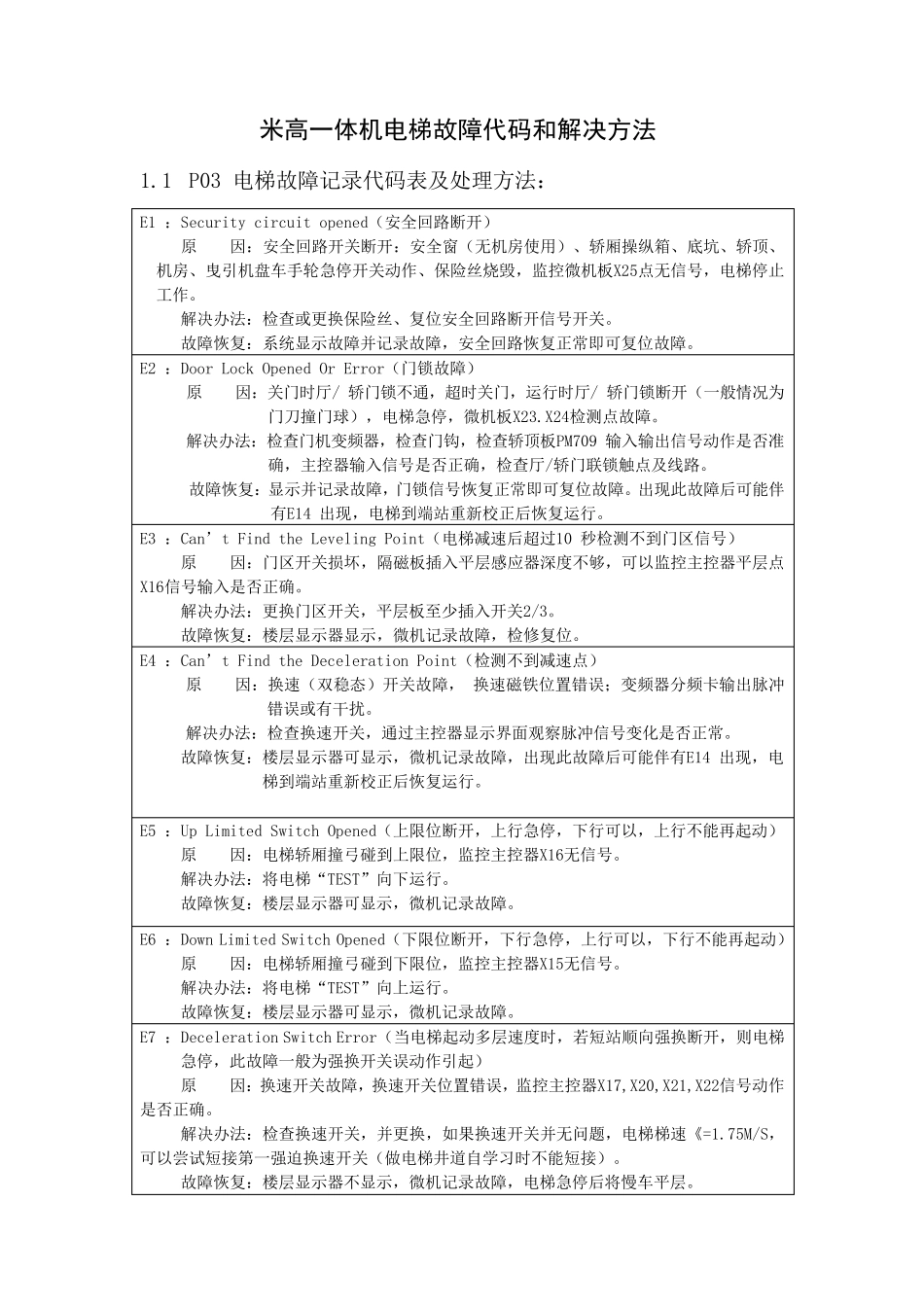 米高一体化故障原因及处理方式_第1页