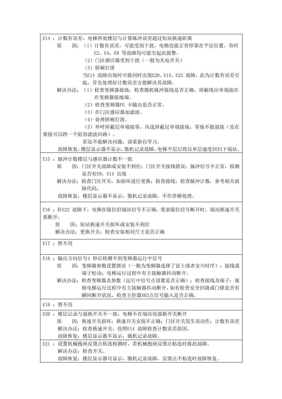 米高一体化故障原因及处理方式_第3页